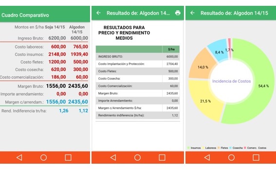 El INTA lanzó una aplicación para calcular los márgenes agrícolas